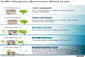 Hurricane Categories: What Categories 1, 2, 3, 4, 5, 6 Mean